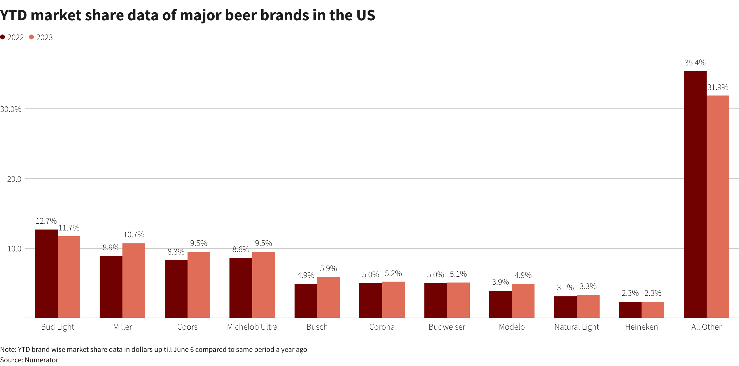 chart.png