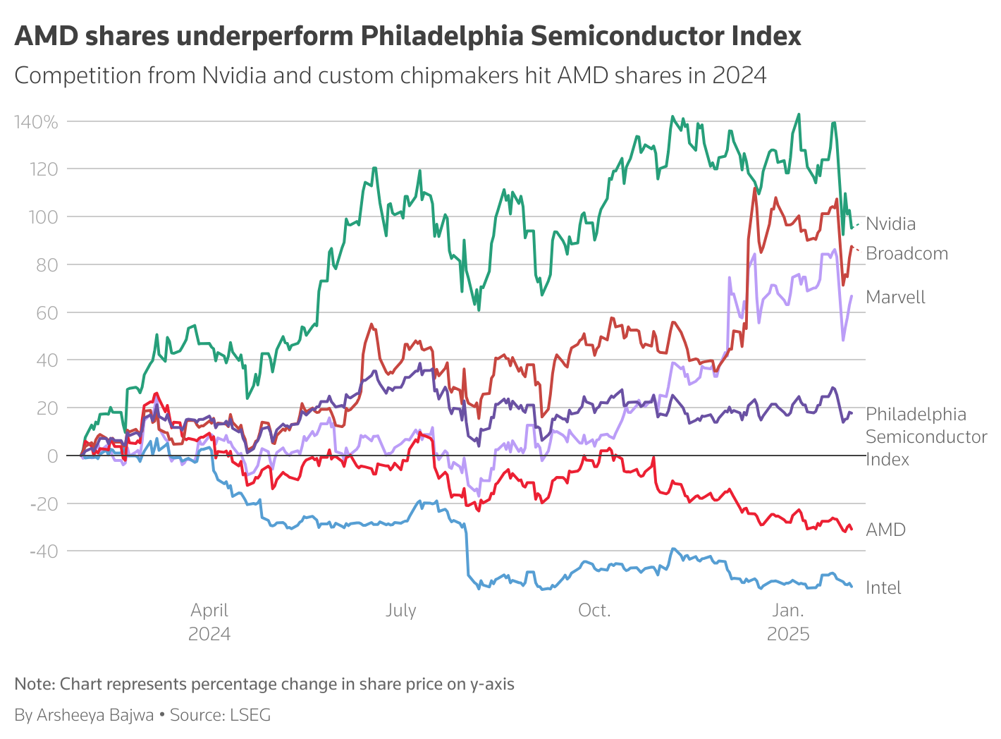 chart.png