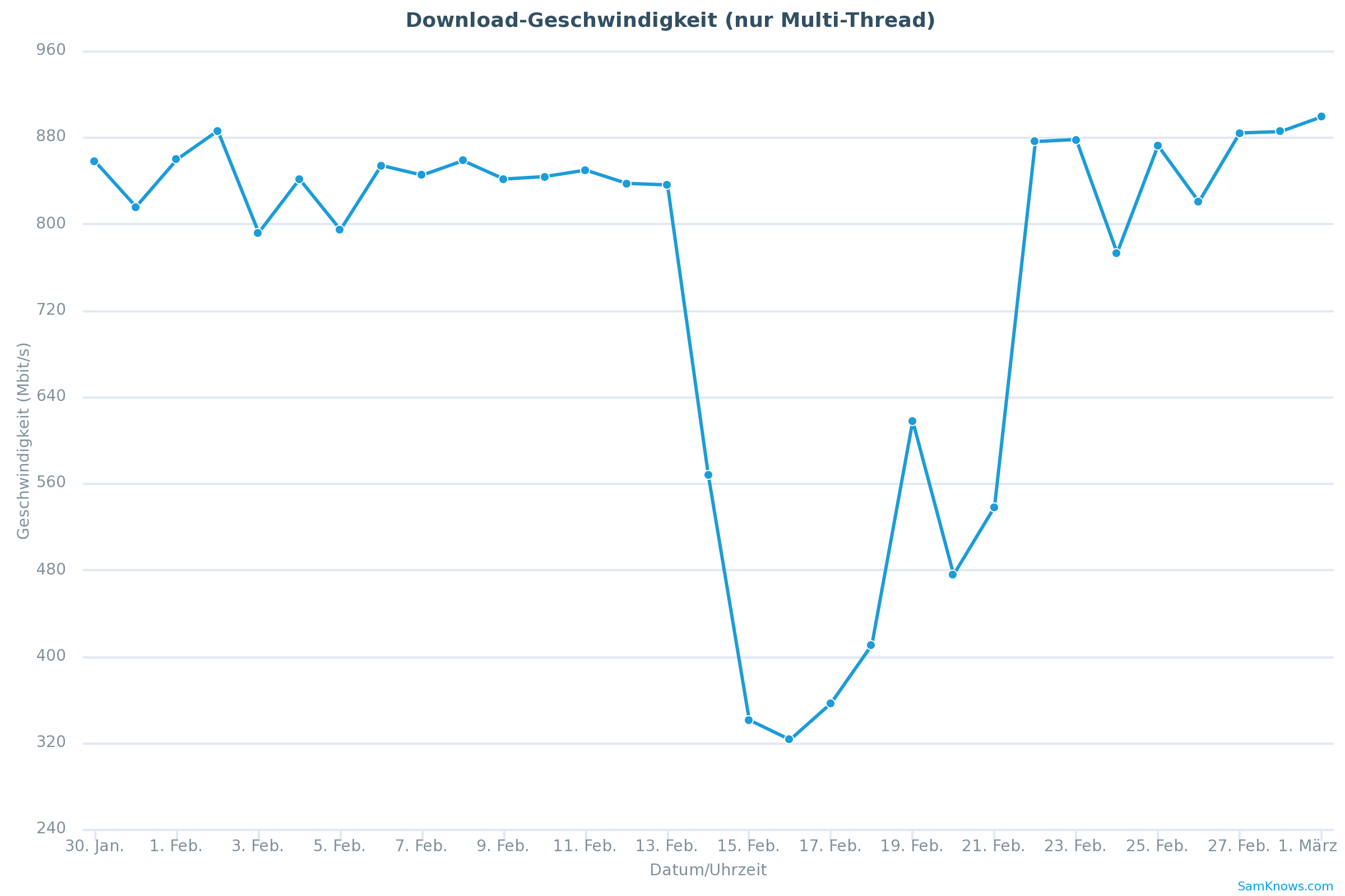 chart.png