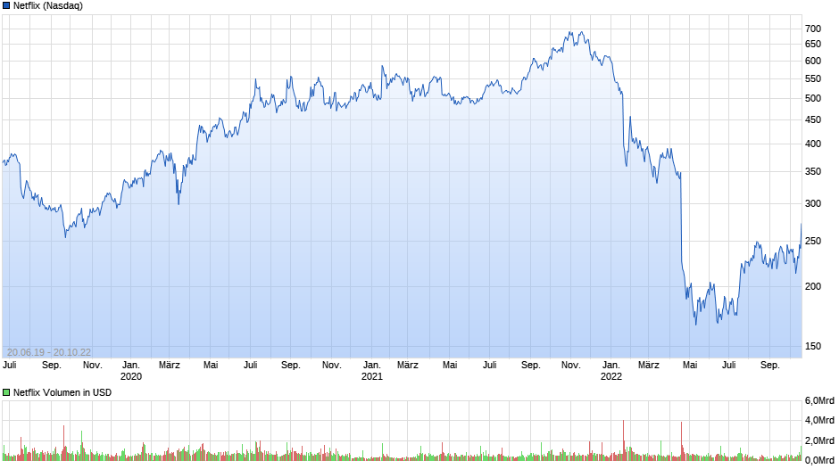 chart_free_Netflix.png