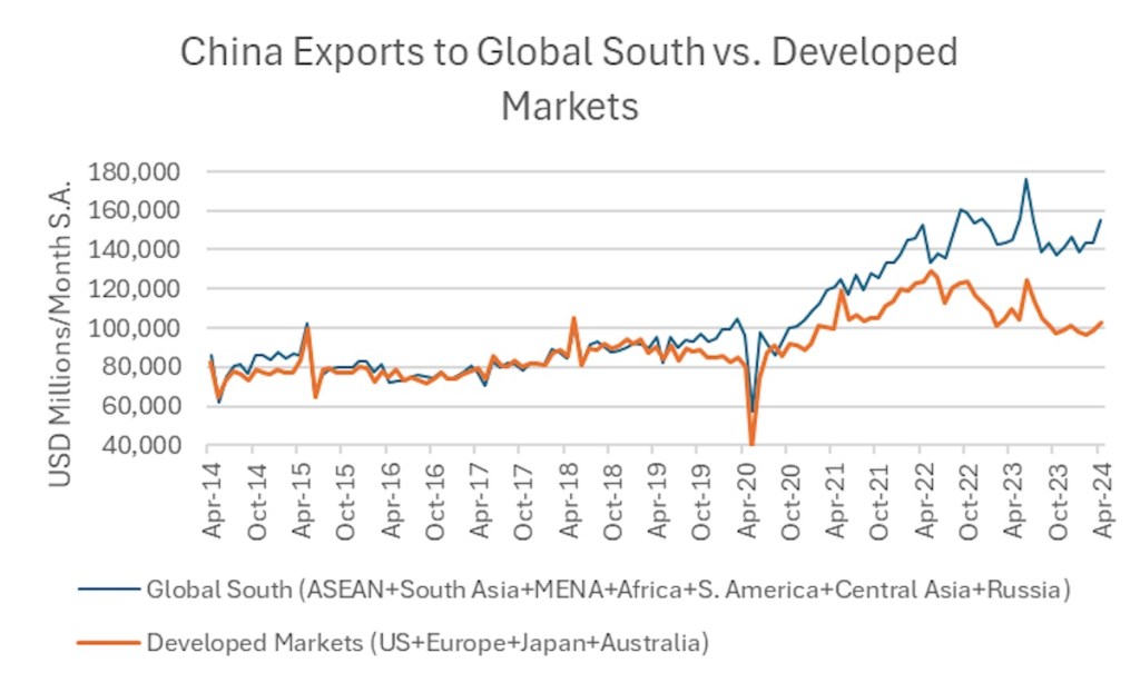 china-exports-global-south.jpg