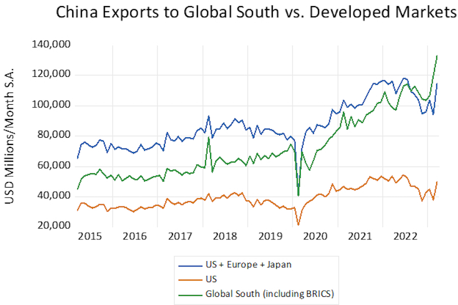 China-exports-Global-South.png