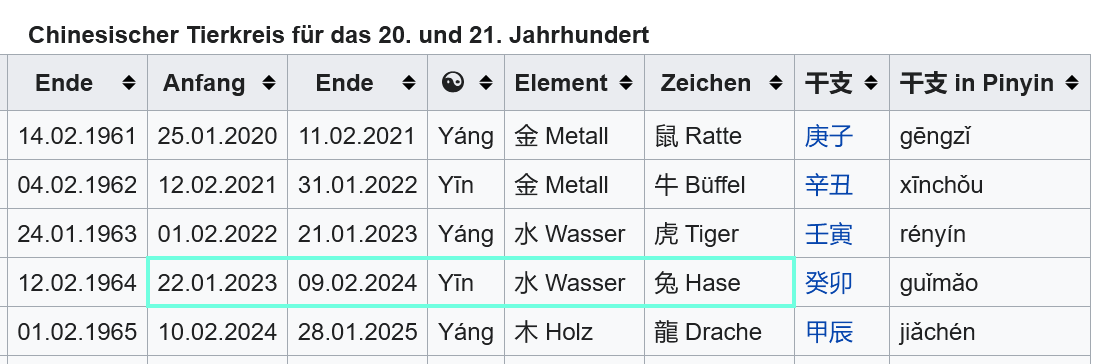 Chinesische-Tierkreiszeichen - Wikipedia.png