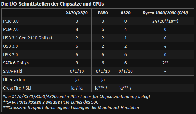 Chipset-Features x470.PNG