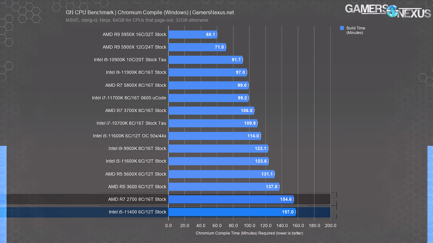 Chromium Compile.png