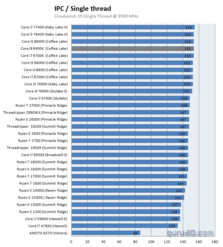 cinebench-3500.png