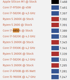 Cinebench CB Community MT.png