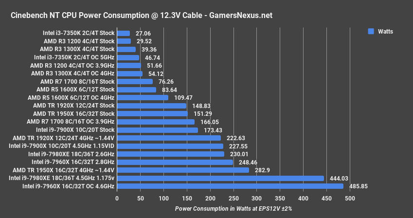 cinebench-nt-power-7980xe.png