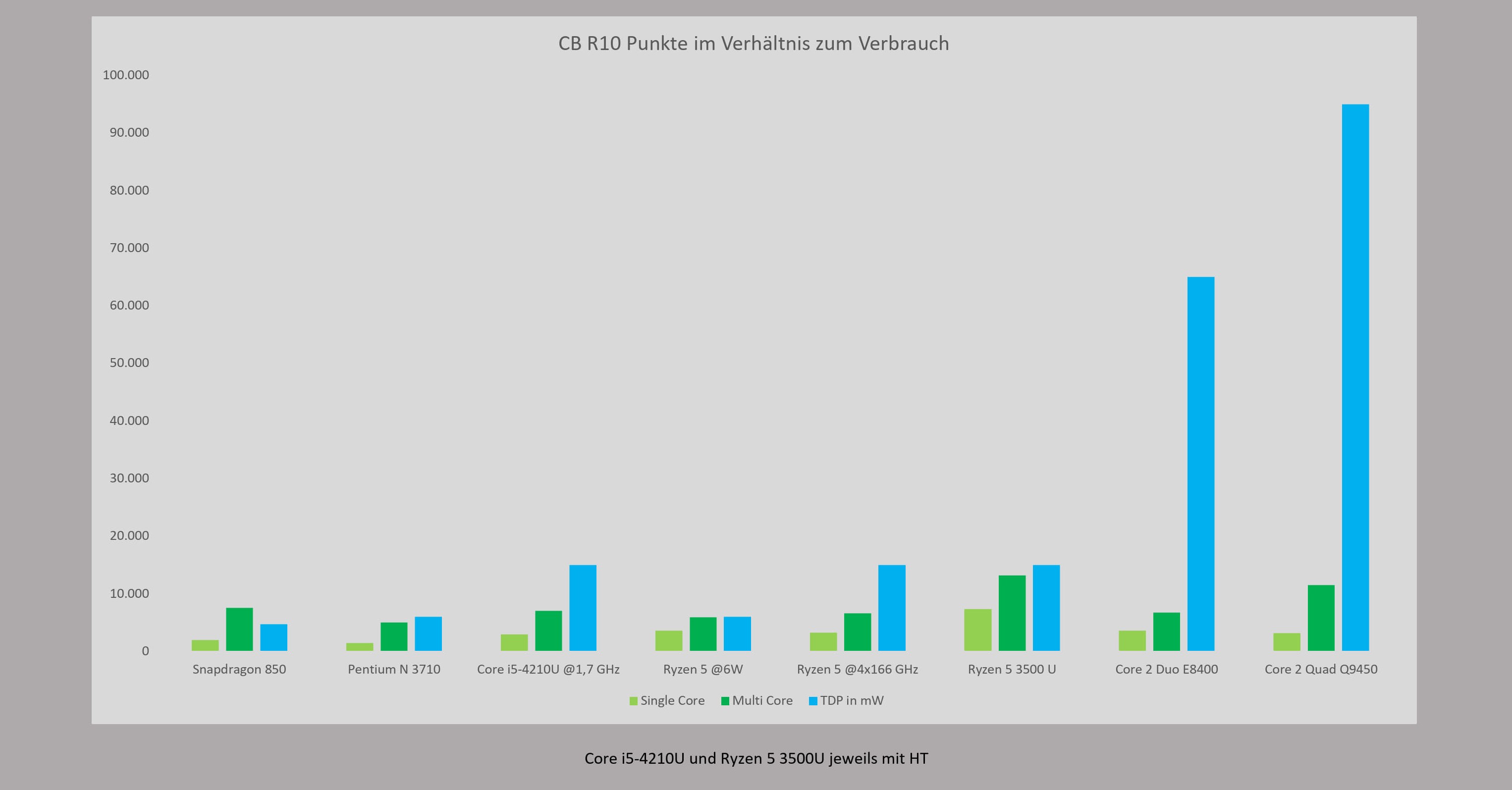 Cinebench R10 Snapdragon 850 001_1.jpg