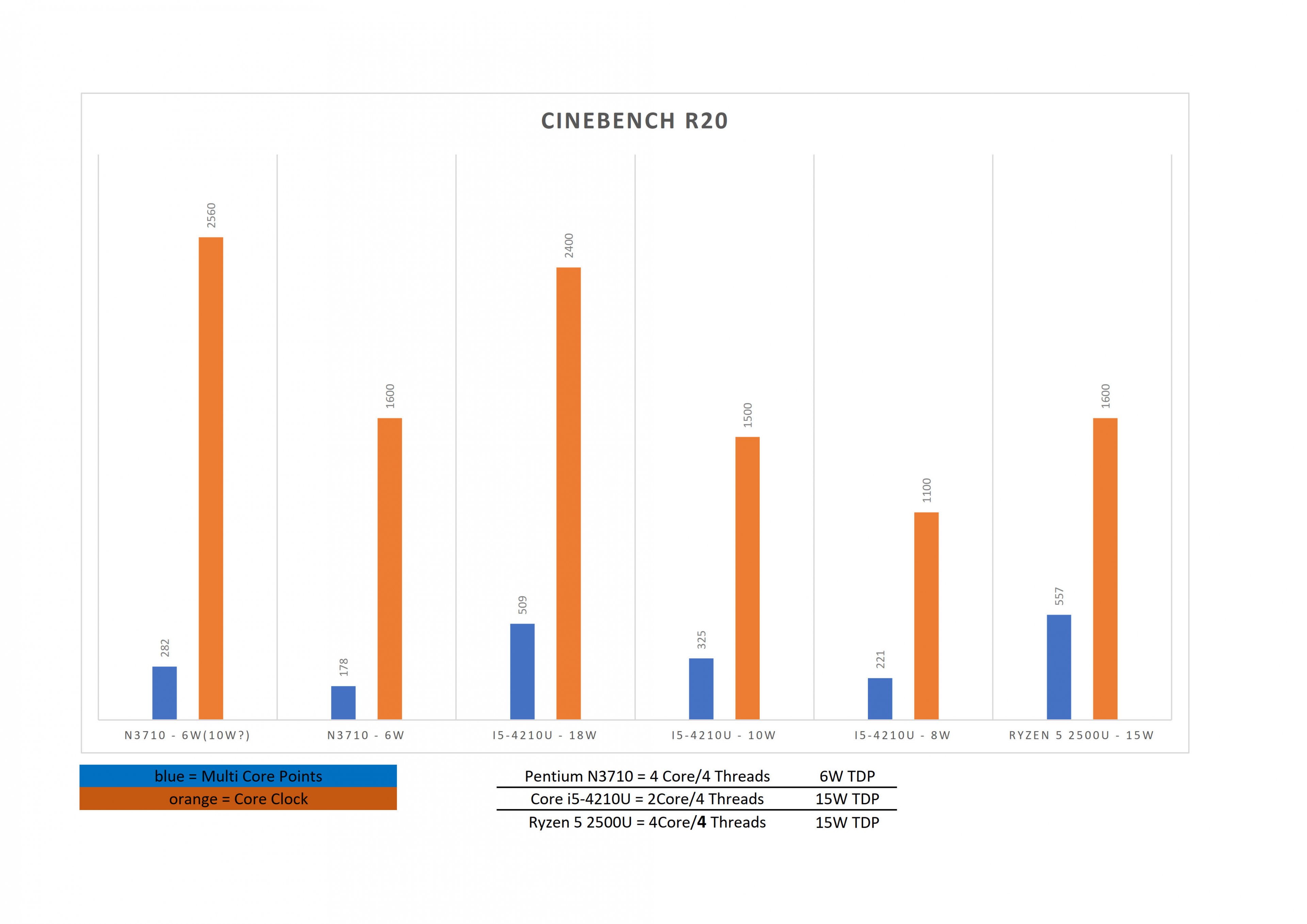 CineBench R20 Vergleich_1.jpg