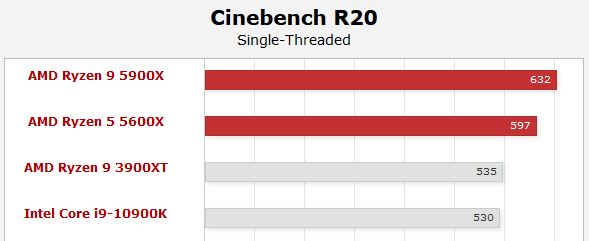 cinebench20 single_hwluxx.JPG