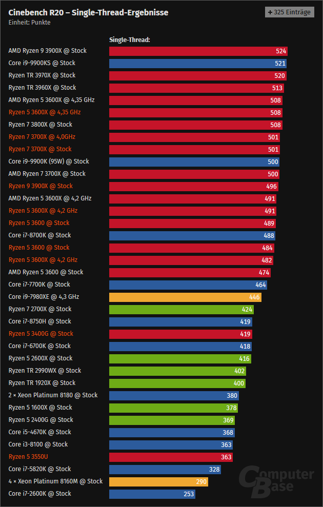 Cinebench_R20_Single_Thread.png