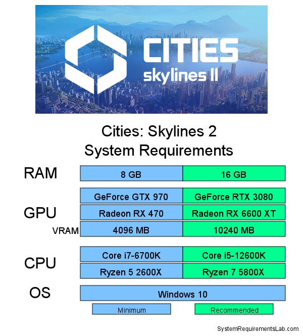 News - Entwickler warnt: Cities: Skylines II startet mit  Performance-Problemen auf PC, Seite 2