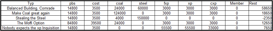 Clanbase proposals cost.PNG