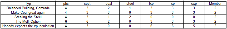 Clanbase proposals.PNG