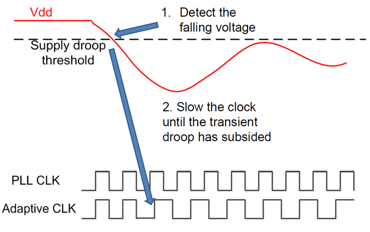 Clock Stretching.png