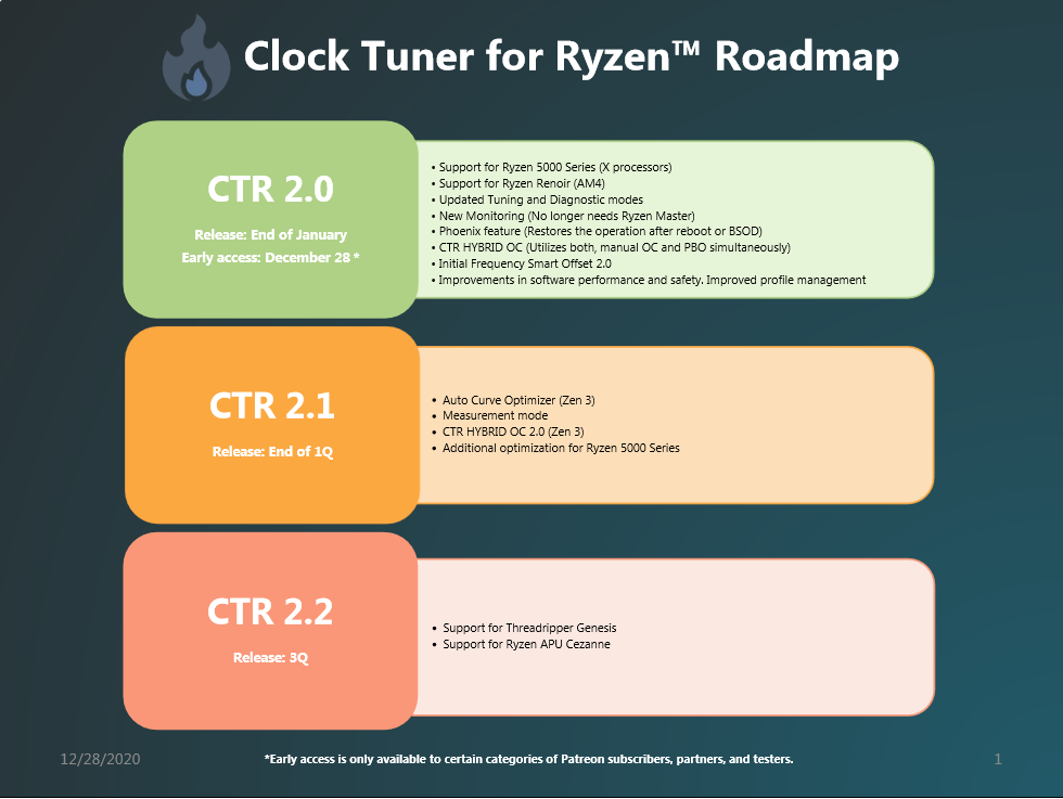 Clock Tuner for Ryzen™ Roadmap.png