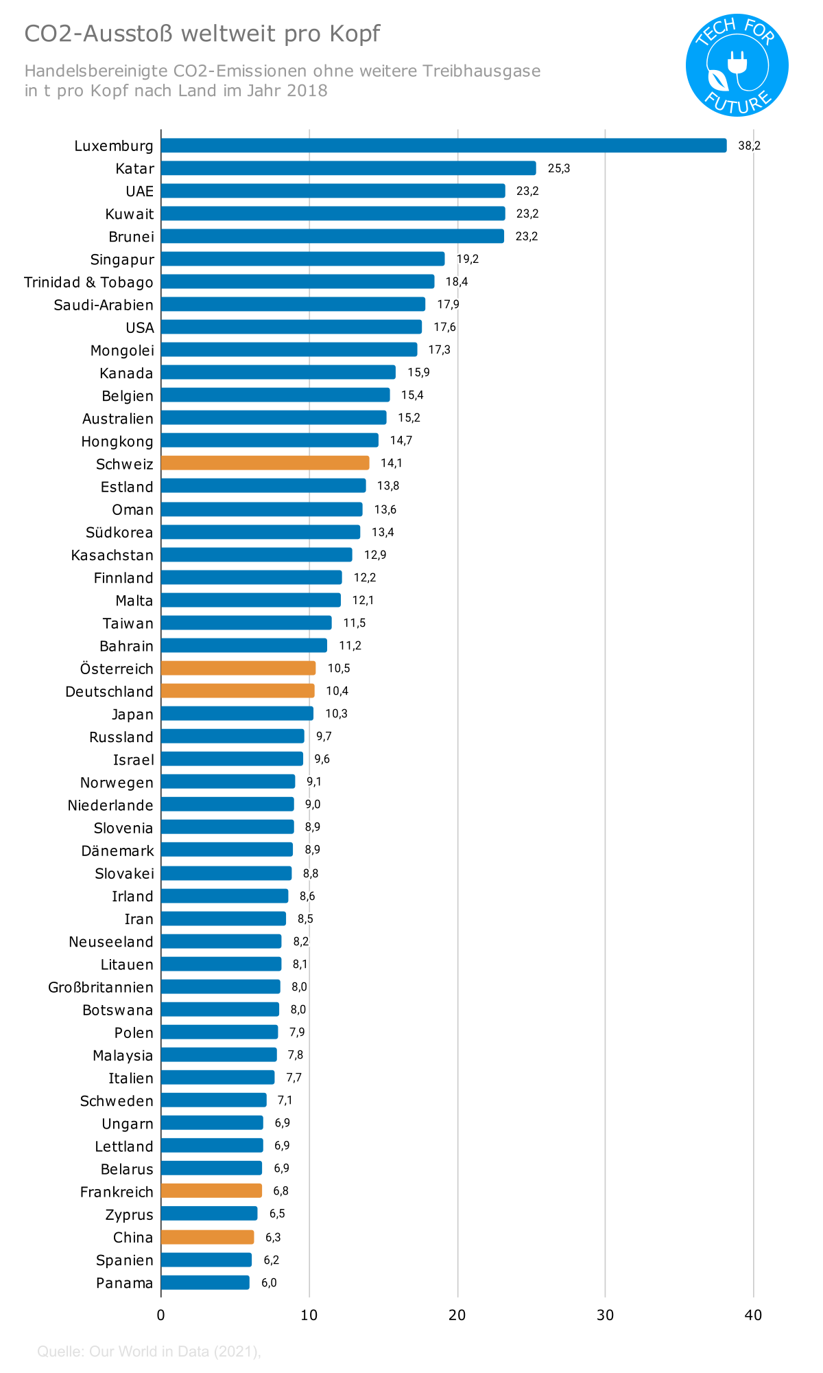 CO2-Ausstoss-weltweit-pro-Kopf.png