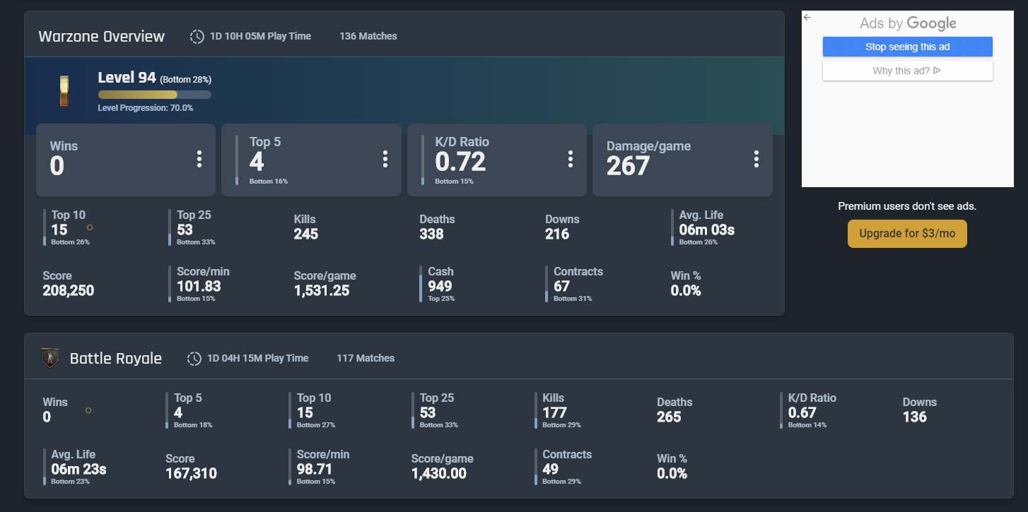 CoD Warzone Stats.PNG