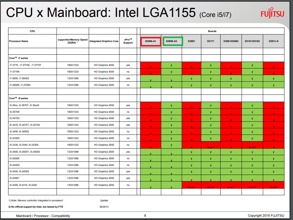 Kein Video Signal + Endlos Beep ComputerBase Forum