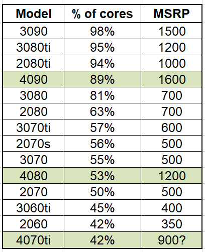 Core GPU Vergleich.png