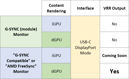 core14_adaptive-sync.png