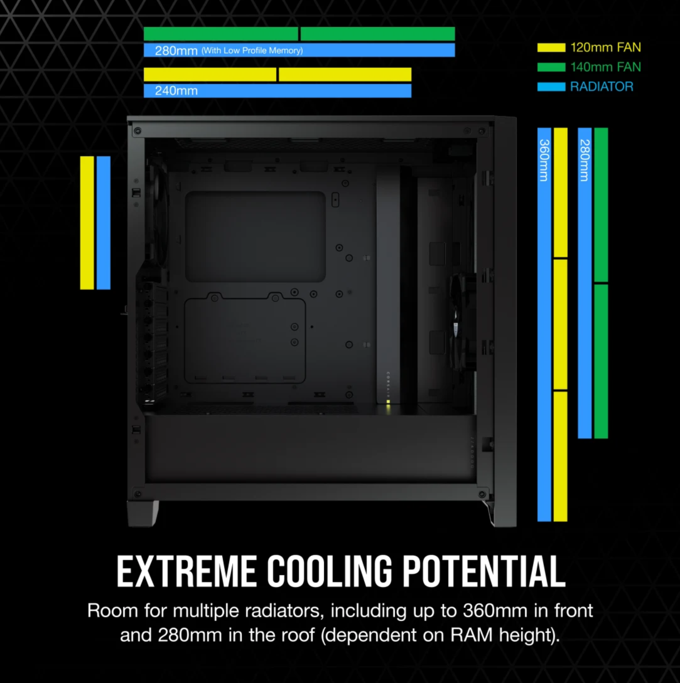 Corsair 4000D Airflow.png