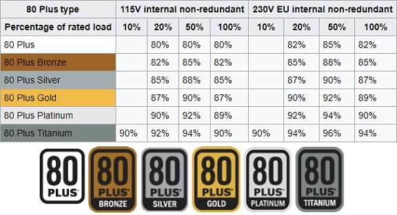 Corsair-sf750-80-plus-platinum-zertifizierung.png