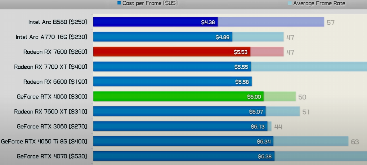 Cost per Frame.PNG