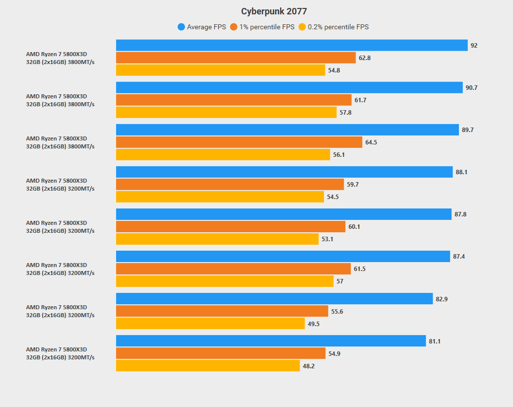 CP2077comparison.PNG