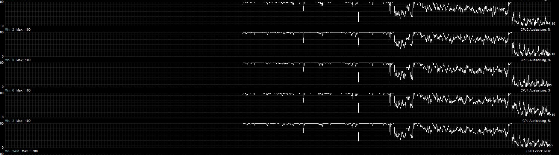 CPU Auslastung 144 fps 60 fps.jpg