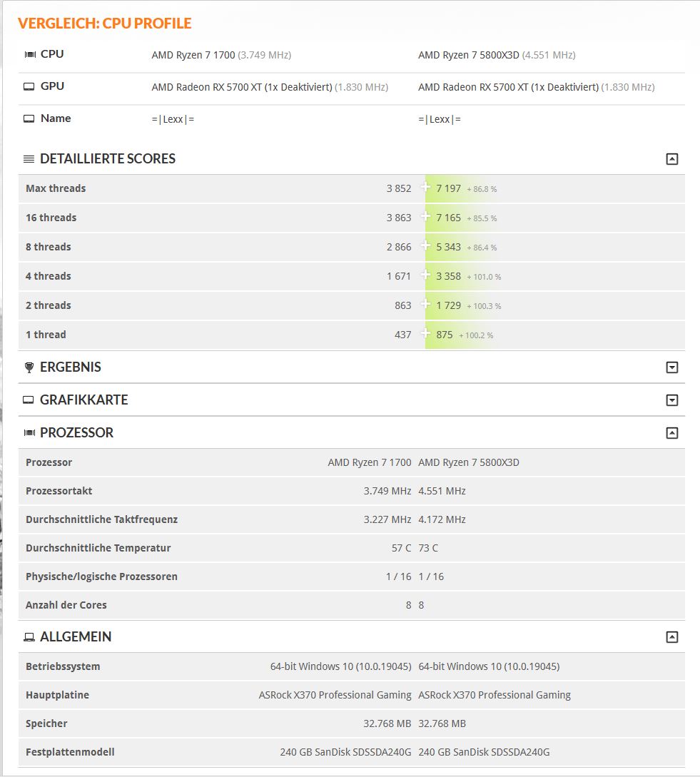 CPU Profile Vergleich.JPG