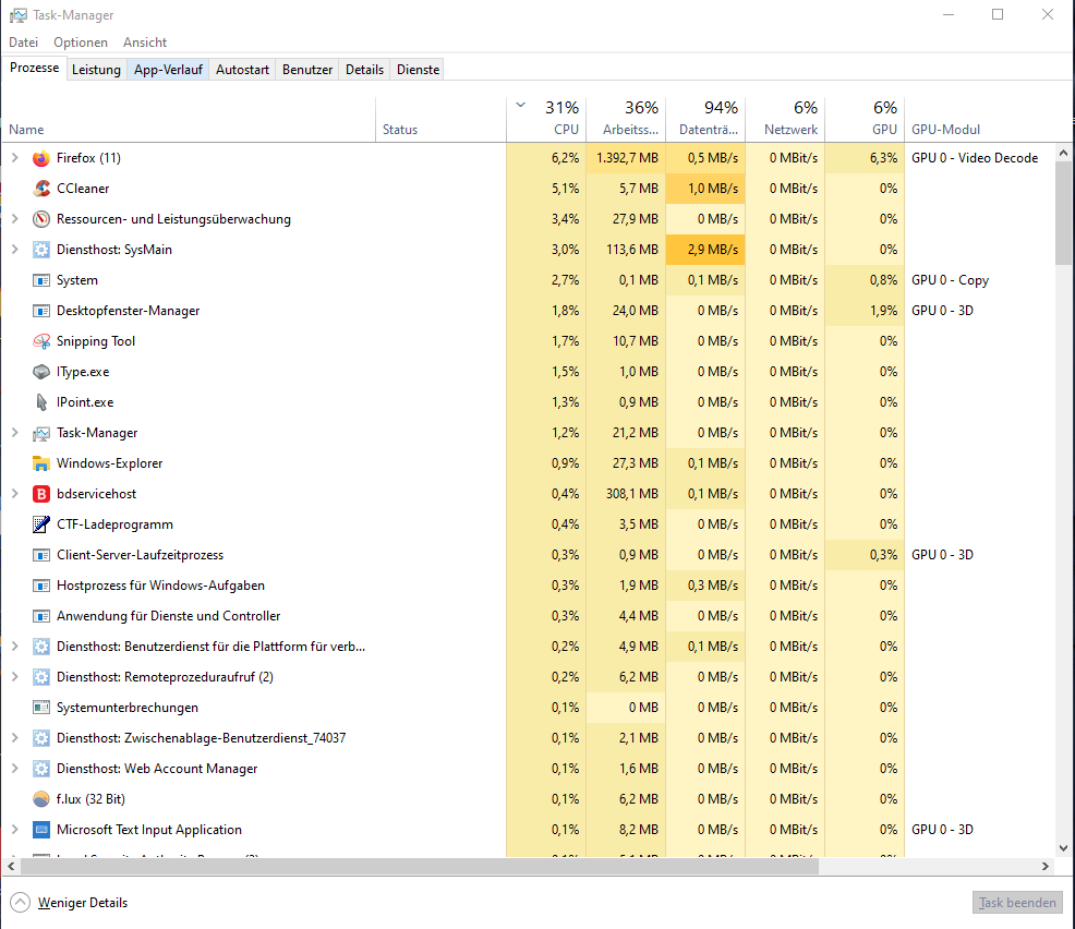 Cpu Auslastung Ohne Erkennbaren Grund Zu Hoch Computerbase Forum