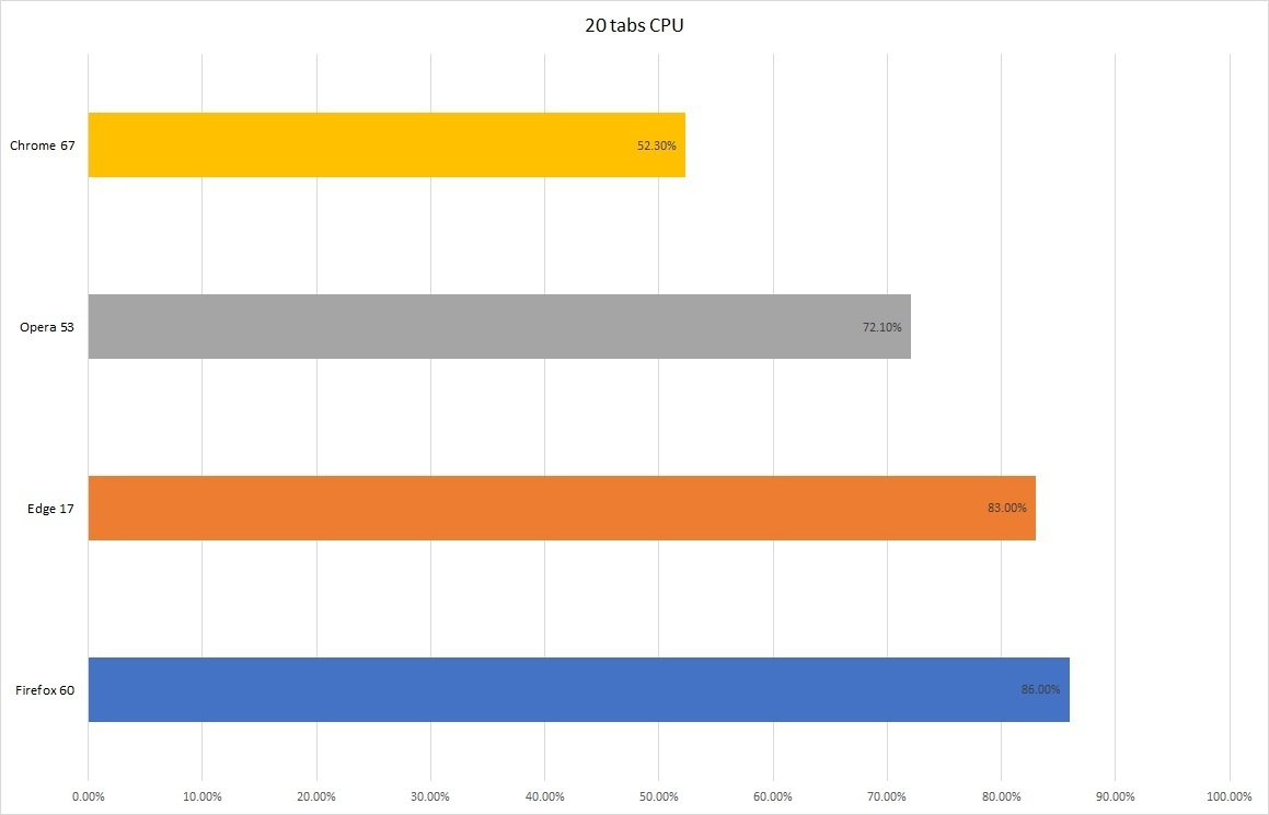 cpu2-100759844-orig.jpg