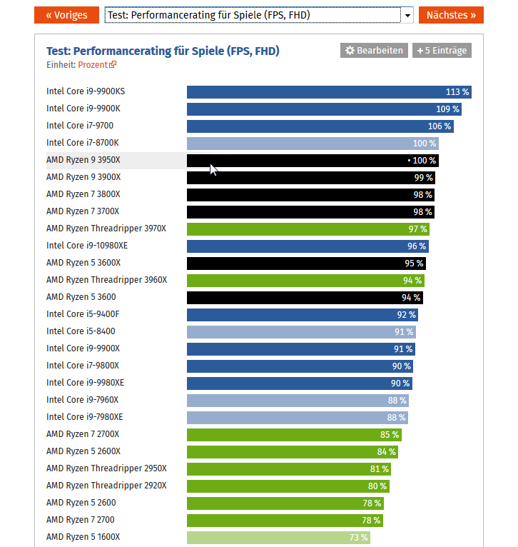 CPU_Index_CB_12_19.png