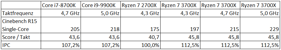 cpu_single_core_performance.png