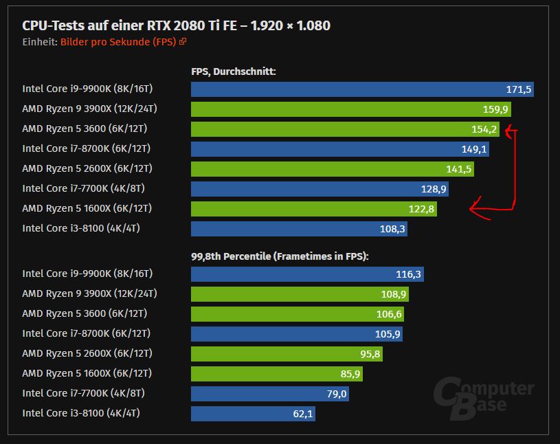 cpu_unterschied.JPG