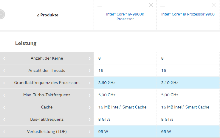 CPU_Vergleich_9900.png