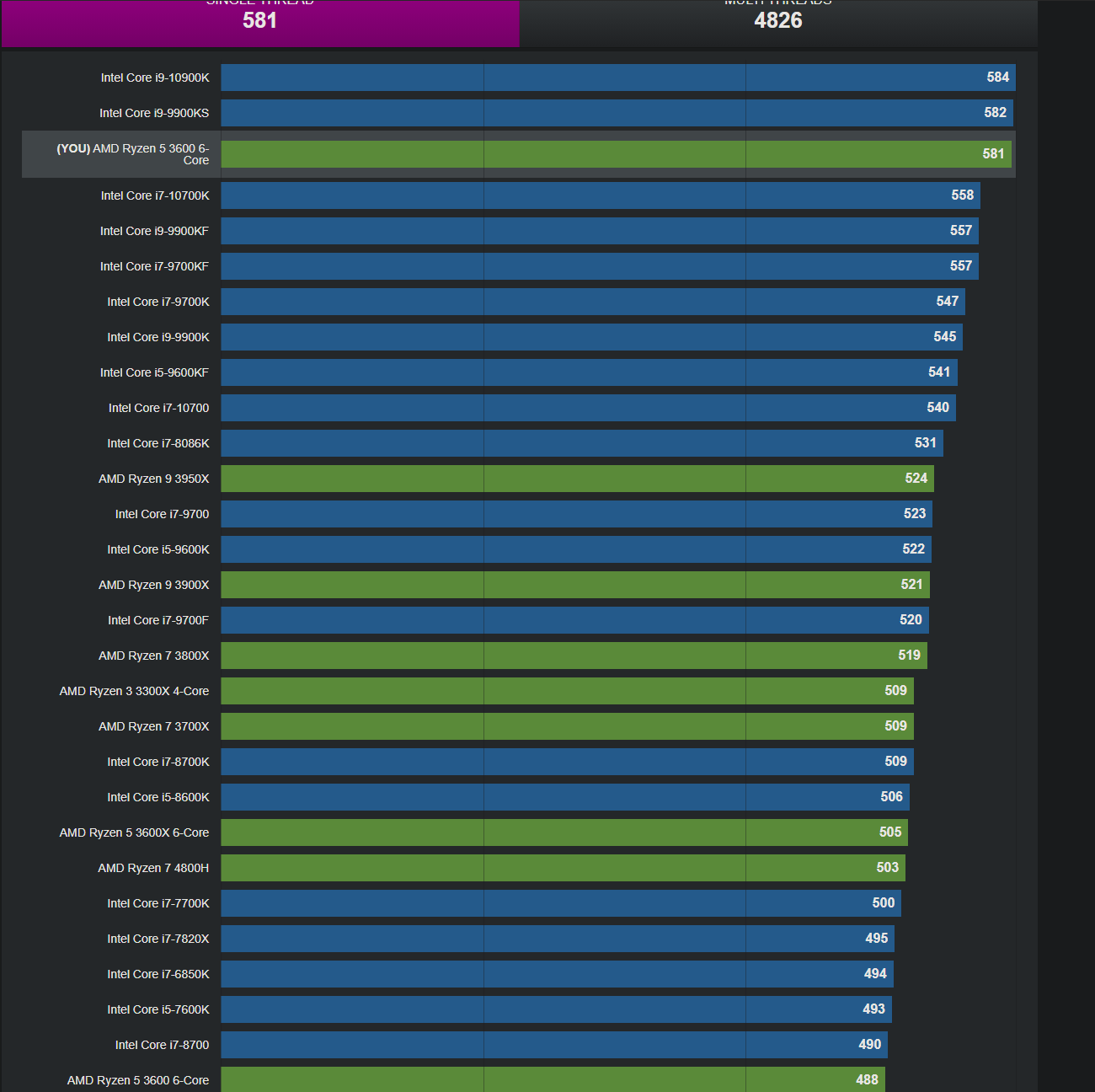 cpuz result.png