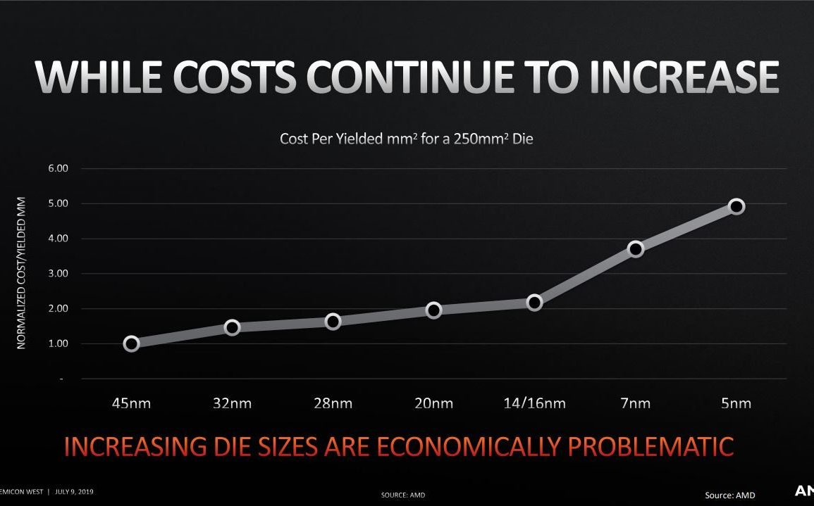 cropped-cost-yield-node-compare-1-1155x719.jpg