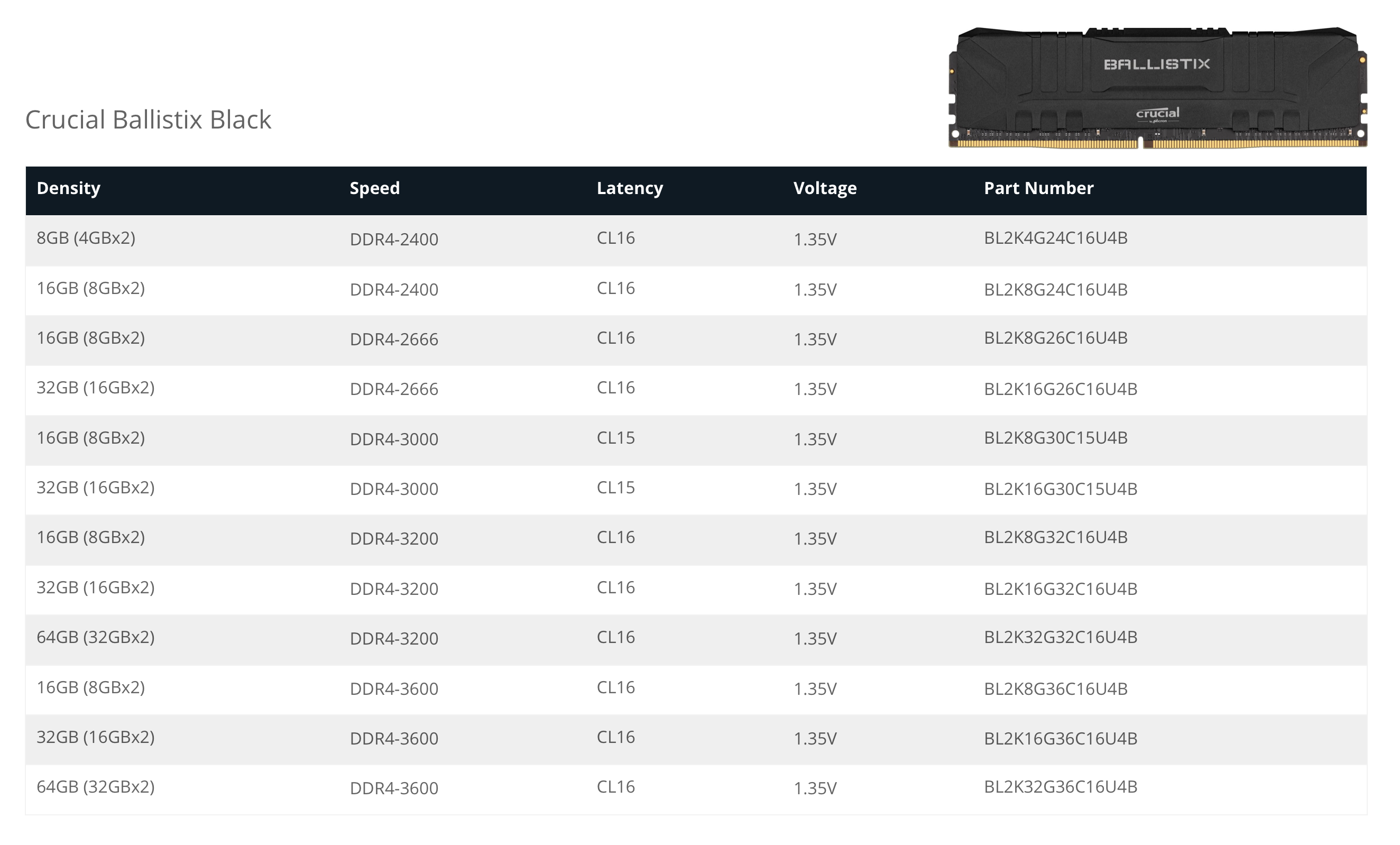 Crucial Ballistix Black Part Numbers.png