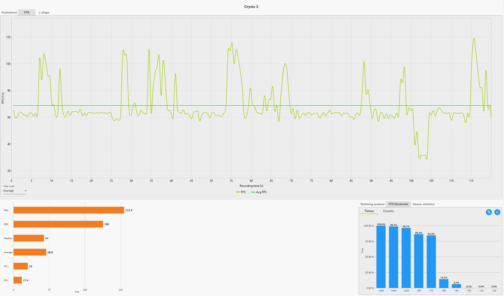 crysis 3 rtx3090 hoch fps.JPG