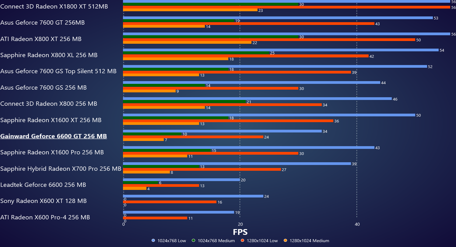 Crysis - Timedemo GPU Benchmark.png