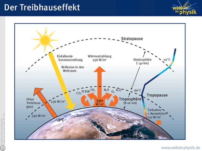 csm_20.11.Treibhauseffekt_Abb.3_1a504c9501.png