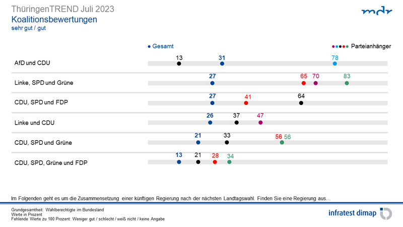 csm_ThueringenTREND_Juli2023_21_46aa737c03.png