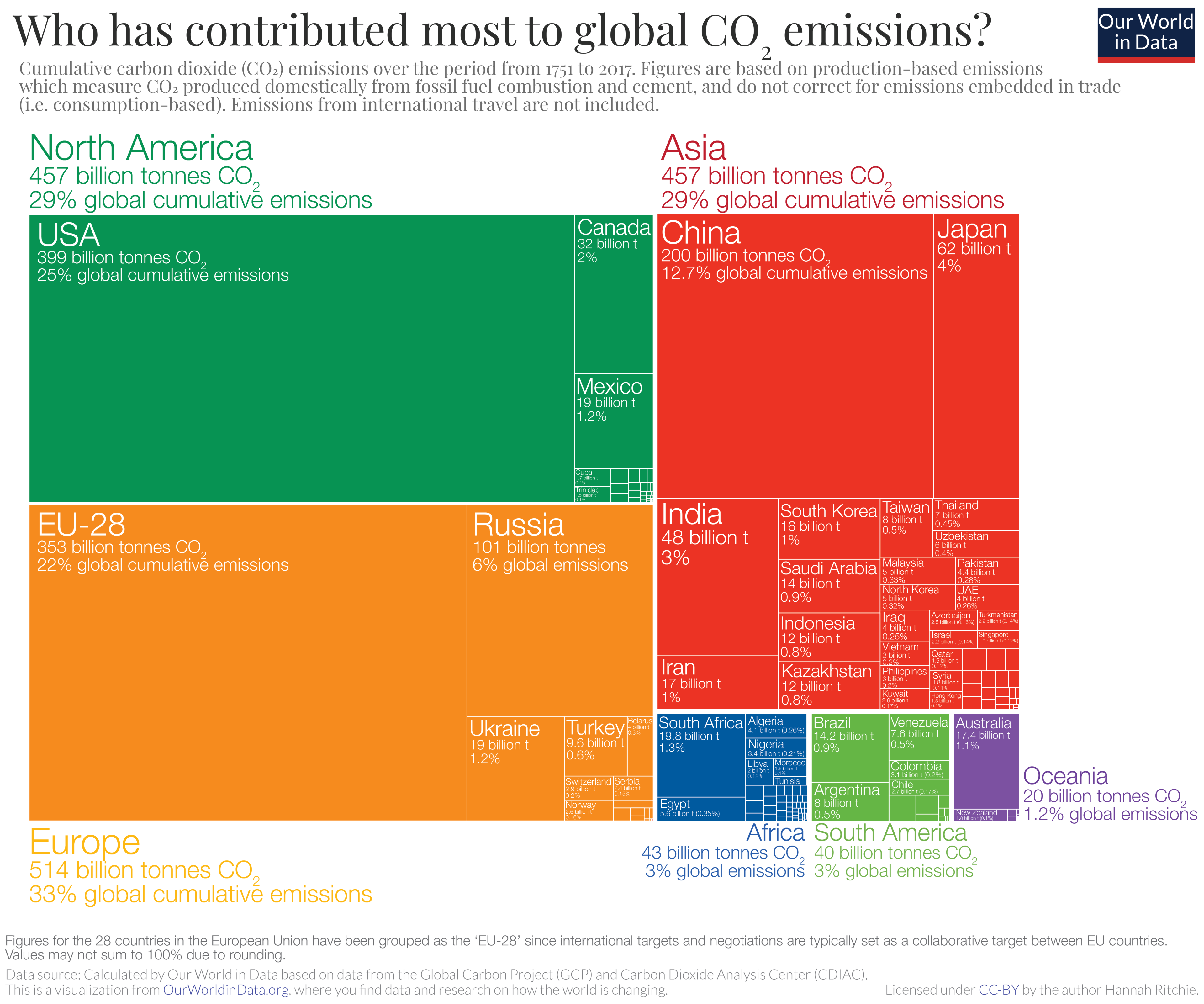 Cumulative-CO2-treemap.png