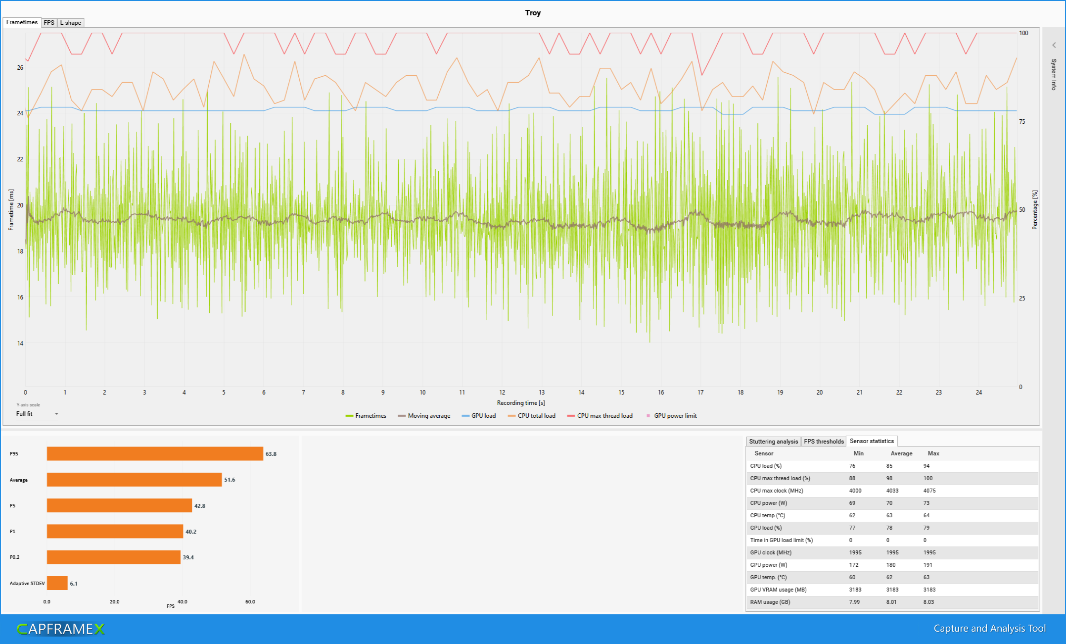 CX_2020-09-28_20-29-43_Troy_CPU Auto - ohne PBO.png