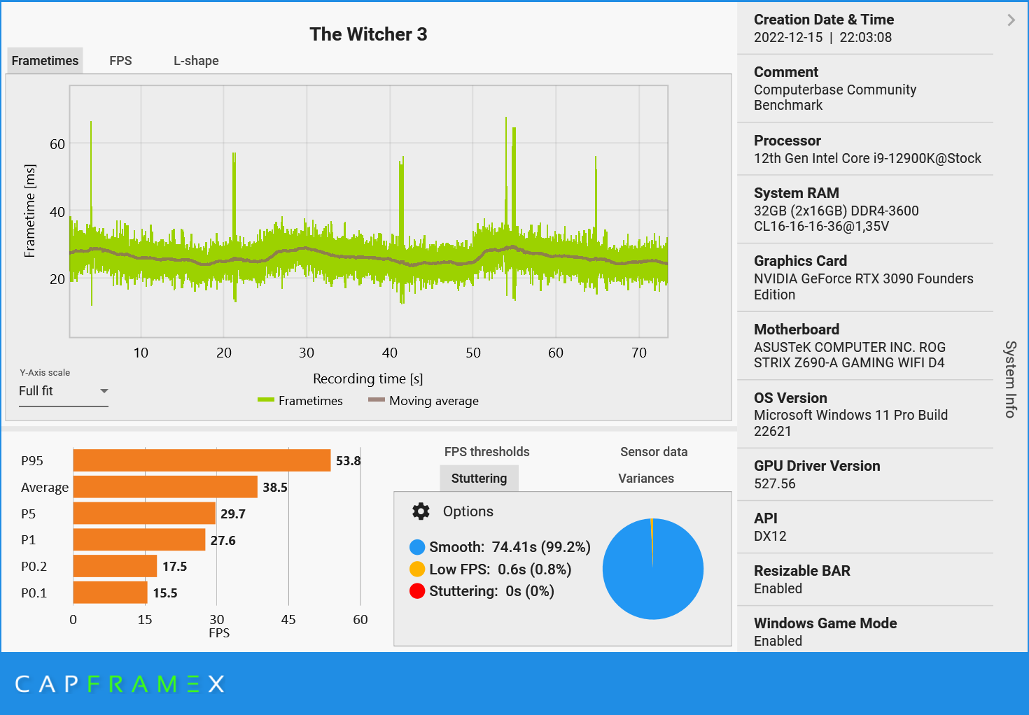 CX_2022-12-15_22-13-09_The Witcher 3_Computerbase Community Benchmark.png