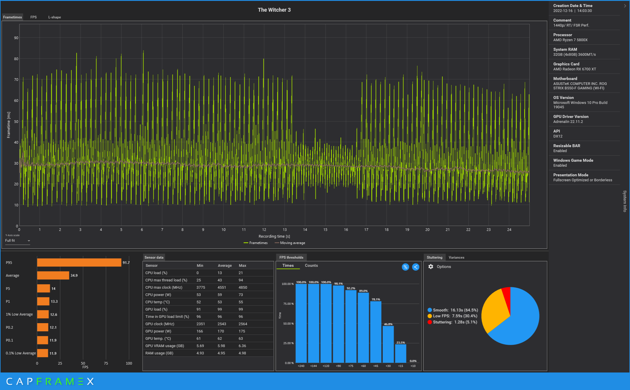 CX_2022-12-16_18-08-07_The Witcher 3_1440p  RT  FSR Perf..png