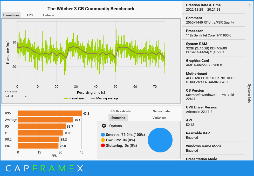 CX_2022-12-28_20-22-46_The Witcher 3 CB Community Benchmark_2560x1440 RT Ultra FSR Quality.png